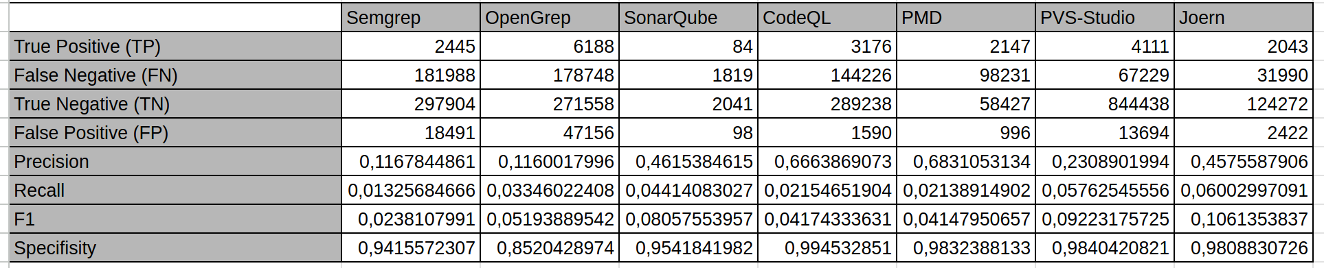 Total metrics summary