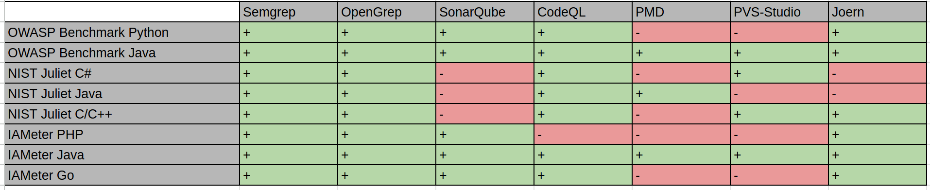 Test suites coverage